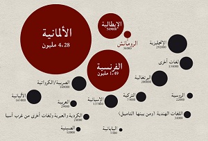 اللّغة العربيّة تشقّ طريقها في سويسرا(تقرير)