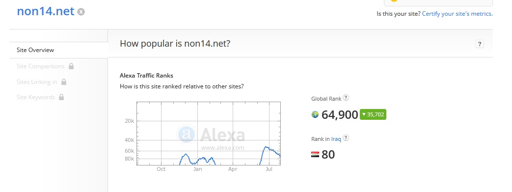 موقع الكسا العالمي يصنف وكالة نون الخبرية بالتسلسل 64900 عالميا