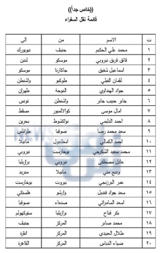 بالاسماء :قائمة تنقلات وتغييرات 33 سفيراً عراقيا في الخارج