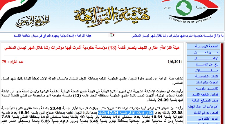 هيئة النزاهة :دائرة عقاري كربلاء الأولى تسجل نسبة 17.91 بالمائة بتعاطي الرشوة
