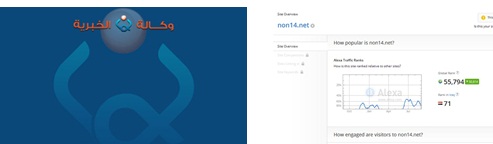 موقع الكسا العالمي يسجل تقدما لوكالة نون بالرقم (55794) عالميا و (71)عراقيا