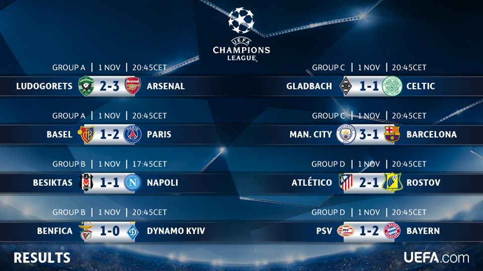 تأهل بايرن ميونيخ وأتلتيكو مدريد وأرسنال وسان جرمان