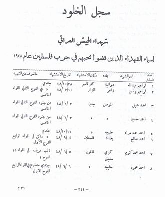 وثيقة باسماء شهداء الجيش العراقي الذين قضوا  دفاعا عن فلسطين عام 1948 وهم من مناطق العراق كافة