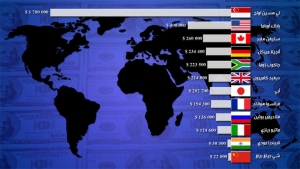 قائمة لأكثر زعماء الدول أجراً
