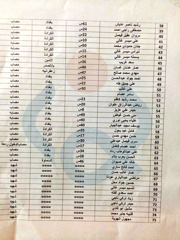 بالاسماء : احد عشر شهيداً و 64 جريحاً حصيلة تفجير الكرادة
