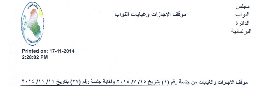 تعرف بالاسماء على غيابات واجازات اعضاء مجلس النواب لفترة خمس اشهر