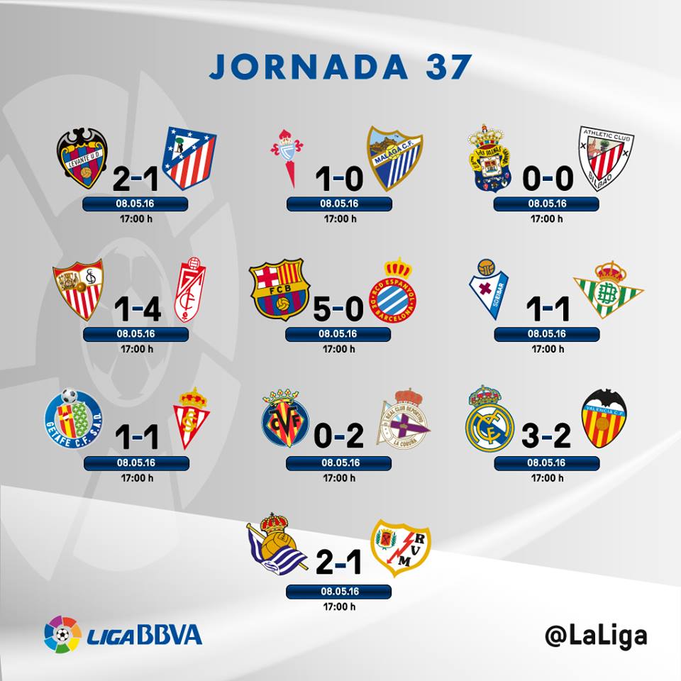 أتلتيكو مدريد خارج سباق الليغا.. والحسم بالجولة الأخيرة بين الريال وبرشلونة