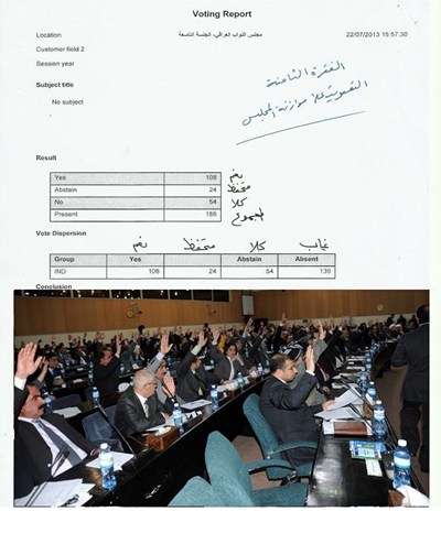 أسماء النواب الموافقين على موازنة مجلس النواب المثيرة للجدل منها 12 ملياراً و300 مليون دينار لمخصصات الضيافة فقط