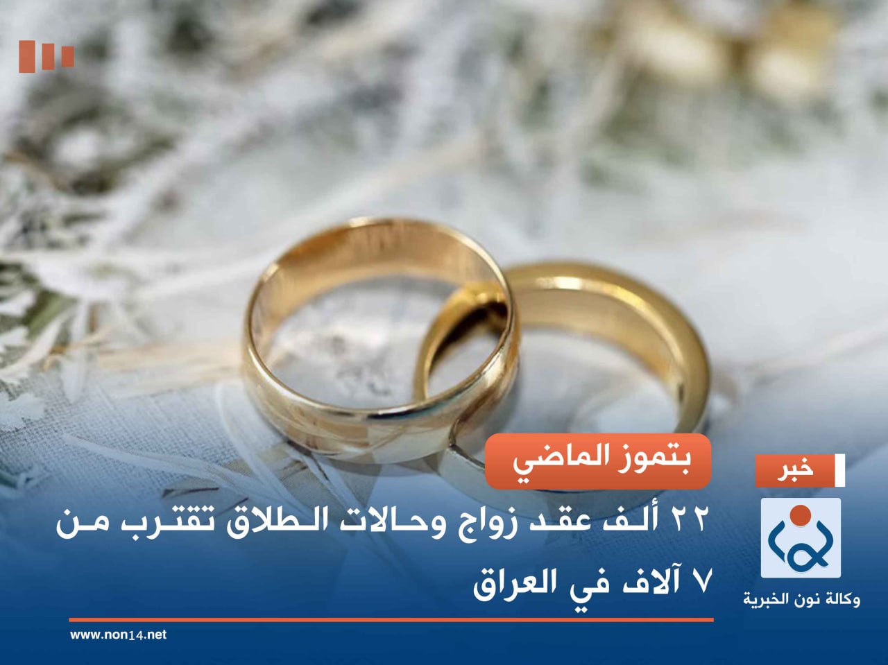 بتموز الماضي.. 22 ألف عقد زواج وحالات الطلاق تقترب من 7 آلاف في العراق