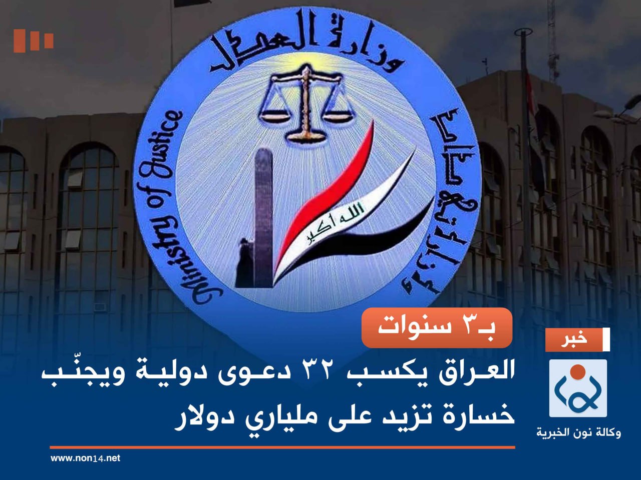 بـ3 سنوات.. العراق يكسب 32 دعوى دولية ويجنّب خسارة تزيد على ملياري دولار