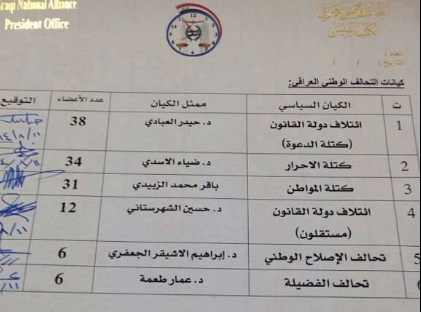 من هي الكتل التي صوتت لحيدر العبادي داخل التحالف الوطني