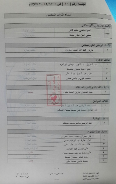 من هم النواب المتغيبون عن جلسة التصويت على الاصلاحات ؟