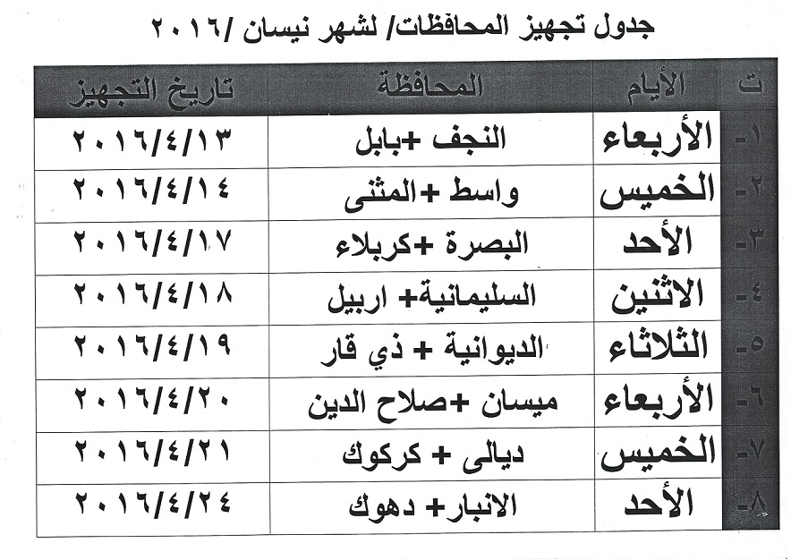 تجهيز العيادات الشعبية بأدوية الأمراض المزمنة لشهر نيسان 2016