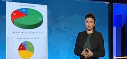 إنتحاريو داعش وجنسياتهم