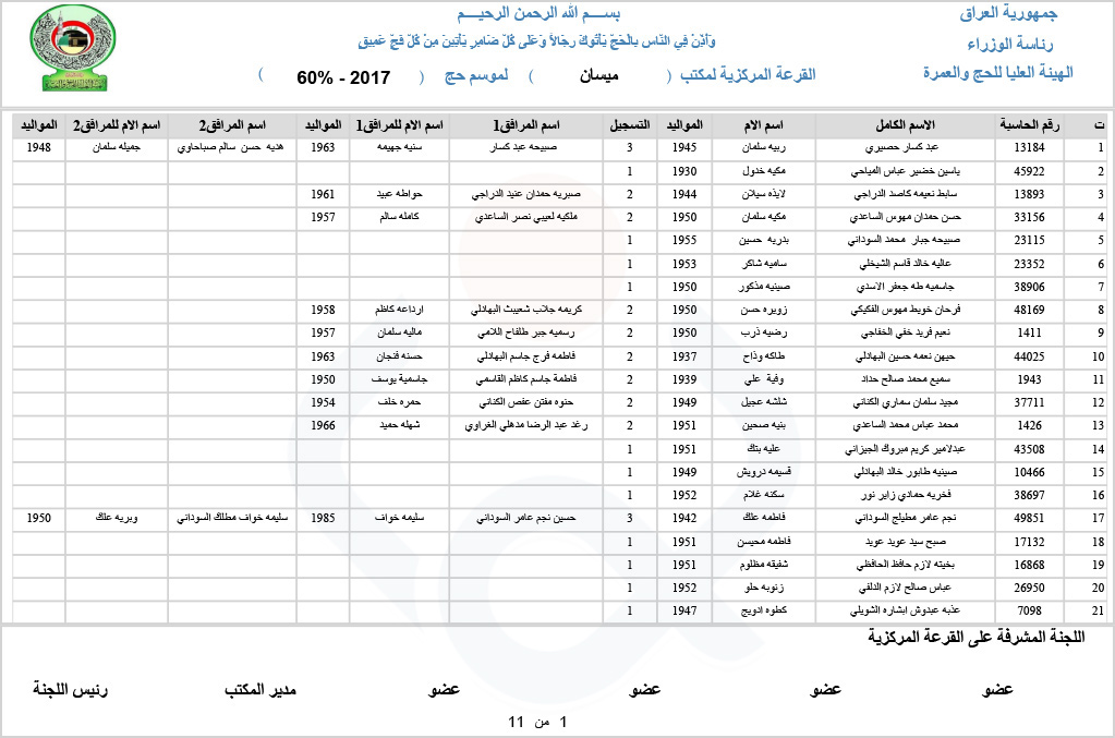 وكالة نون الخبرية تنشر اسماء الفائزين بقرعة الحج لعامي 2017 و 2018 في ميسان