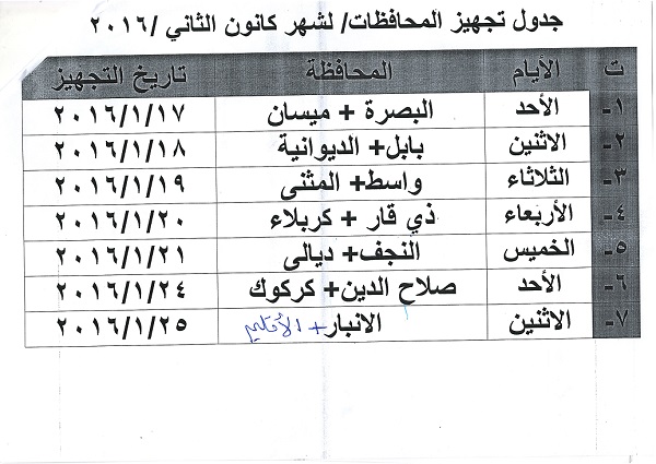 العيادات الشعبية تباشر بتجهيز عياداتها بالأدوية العامة والمزمنة لشهر كانون الثاني