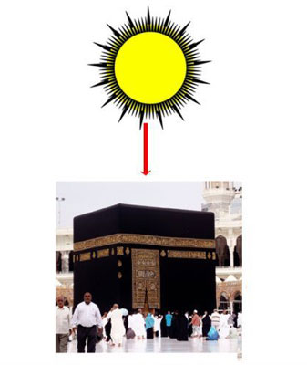 رابطة عراقية فلكية : اشعة الشمس تسقط بشكل عمودي فوق الكعبة المشرفة يوم 15 شعبان