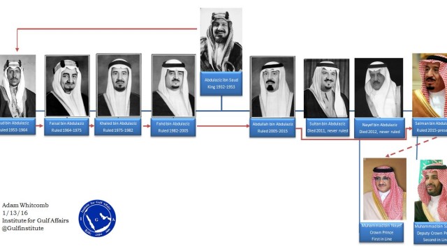 معهد شؤون الخليج : المللك سلمان يخطط خلال الاسابيع القادمة تنصيب محمد بن نايف ملكا للسعودية