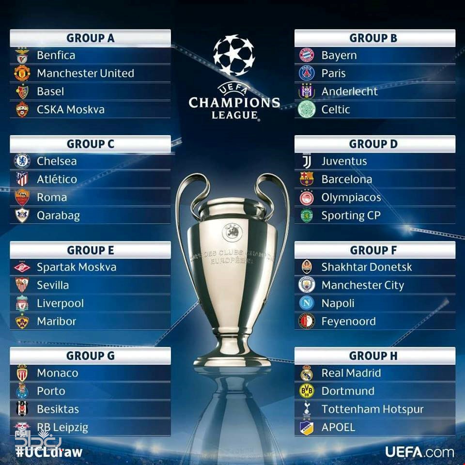 بالتفاصيل.. قرعة دوري أبطال أوروبا للعام 2017- 2018