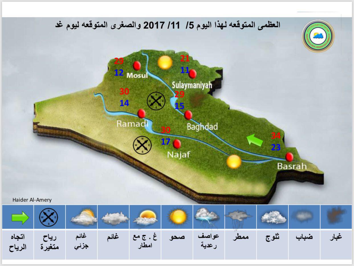 الانواء: طقس غائم جزئي وامطار متفرقة بدءا من الغد