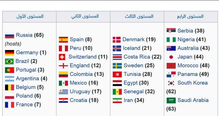 "مجموعة الموت" التي ترعب الجميع في مونديال روسيا 2018