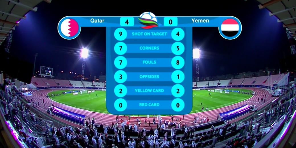 قطر تتغلب على اليمن برباعية نظيفة في كأس الخليج (فيديو)