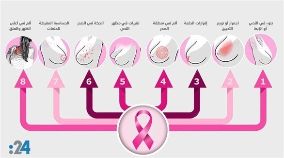 علامات مبكرة لسرطان الثدي يجب الحذر منها