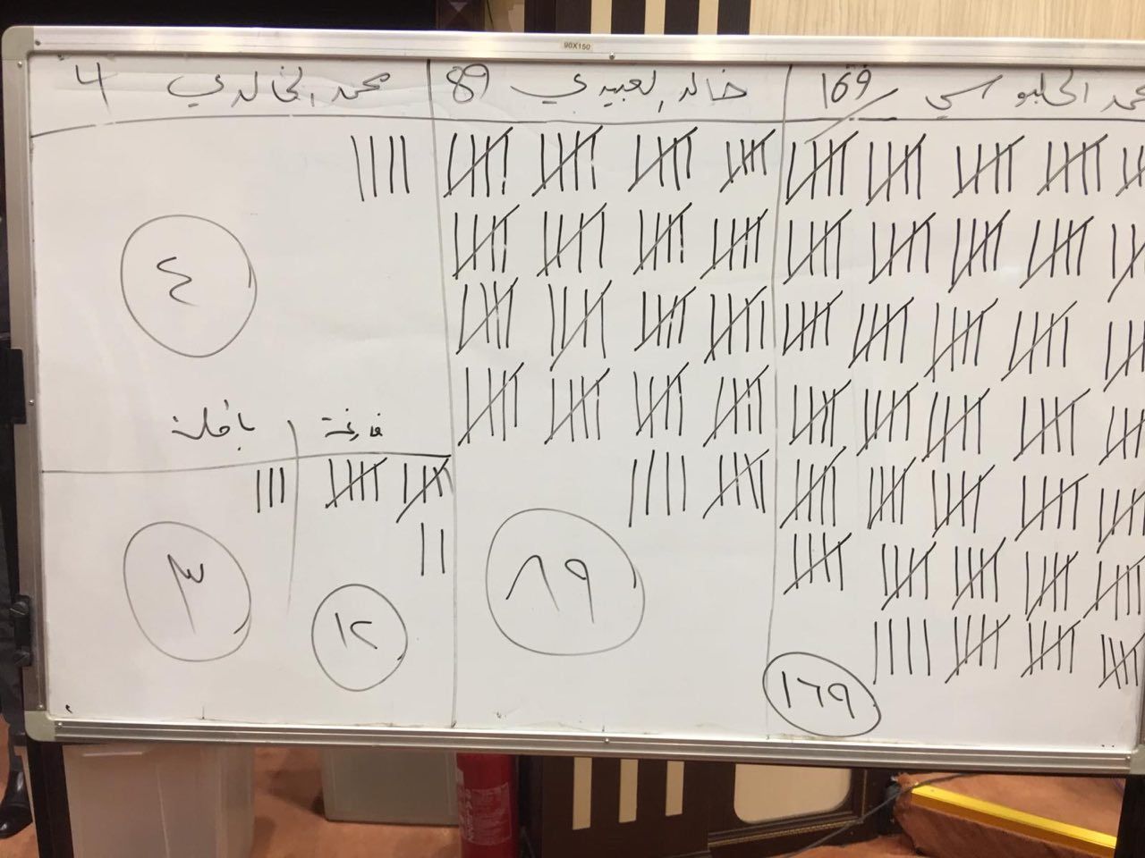 بدء التصويت على منصب النائب الثاني لرئيس البرلمان