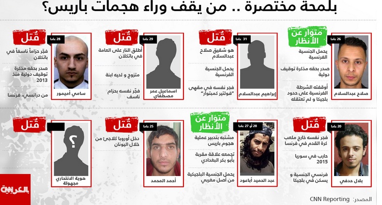 من يقف وراء تخطيط وتنفيذ هجمات باريس؟