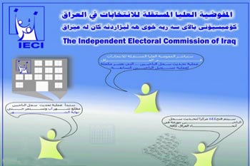 مفـوضـية الانتـخـابـات تمـدد فـترة تسجيل الائتلافات للكيانات السياسية