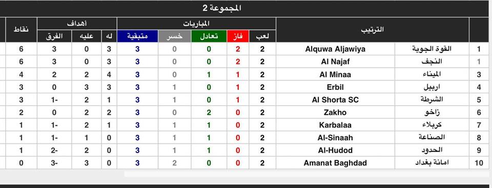 ما هي نتائج ختام الجولة الثانية لدوري الكرة الممتاز ؟
