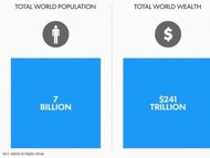 85 شخصا يحتفظون بثروة نصف سكان العالم