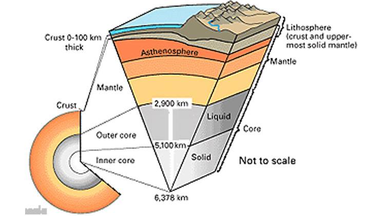 علماء: باطن الأرض يخفي كميات هائلة من الماء