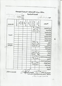الكوت :بطل العراق بالمنضدة  يستنجد بمدير الشباب والرياضة لإنصافه من مدرس الرياضة