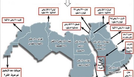 بالصورة: جنسيات المسلحين وعدد قتلاهم بسوريا