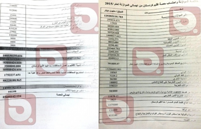 بالوثائق.. شاهد خلاصة موازنة 2015