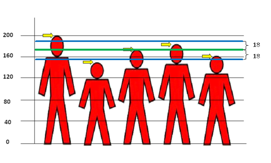 رجال هولندا ونساء لاتفيا "الأطول في العالم"