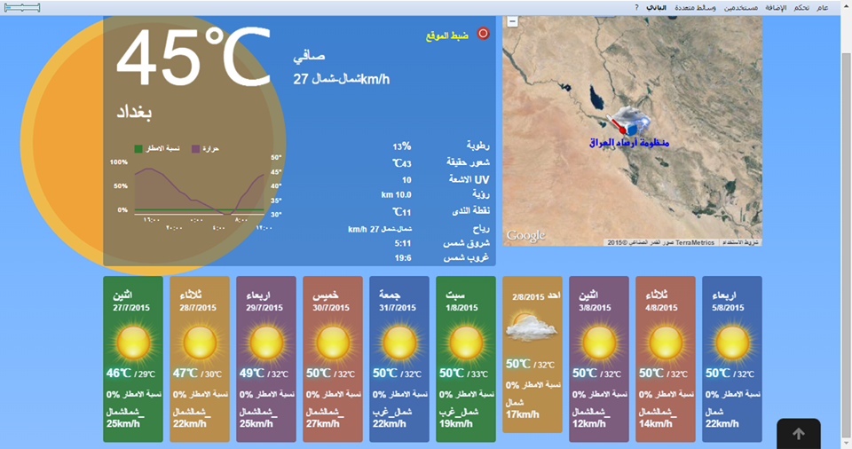 العراق يسجل اعلى معدل لدرجات الحرارة على وجه الارض خلال الايام القادمة