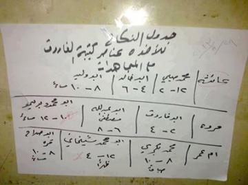 تعرف على فتوى "النكاح الباطل " عند الدواعش وهروب لعوائل عراقية خشية تطبيقه  ؟؟