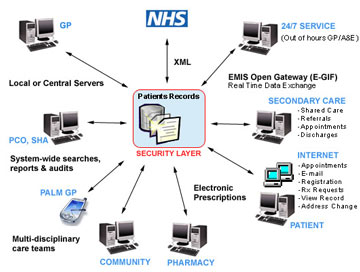 دورة تدريبية في شبكات مشروع ادارة المعلومات التربوية EMIS2006 في تربية كربلاء