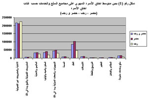تسجيل انخفاض متواصل في مؤشرات التضخم في البلاد