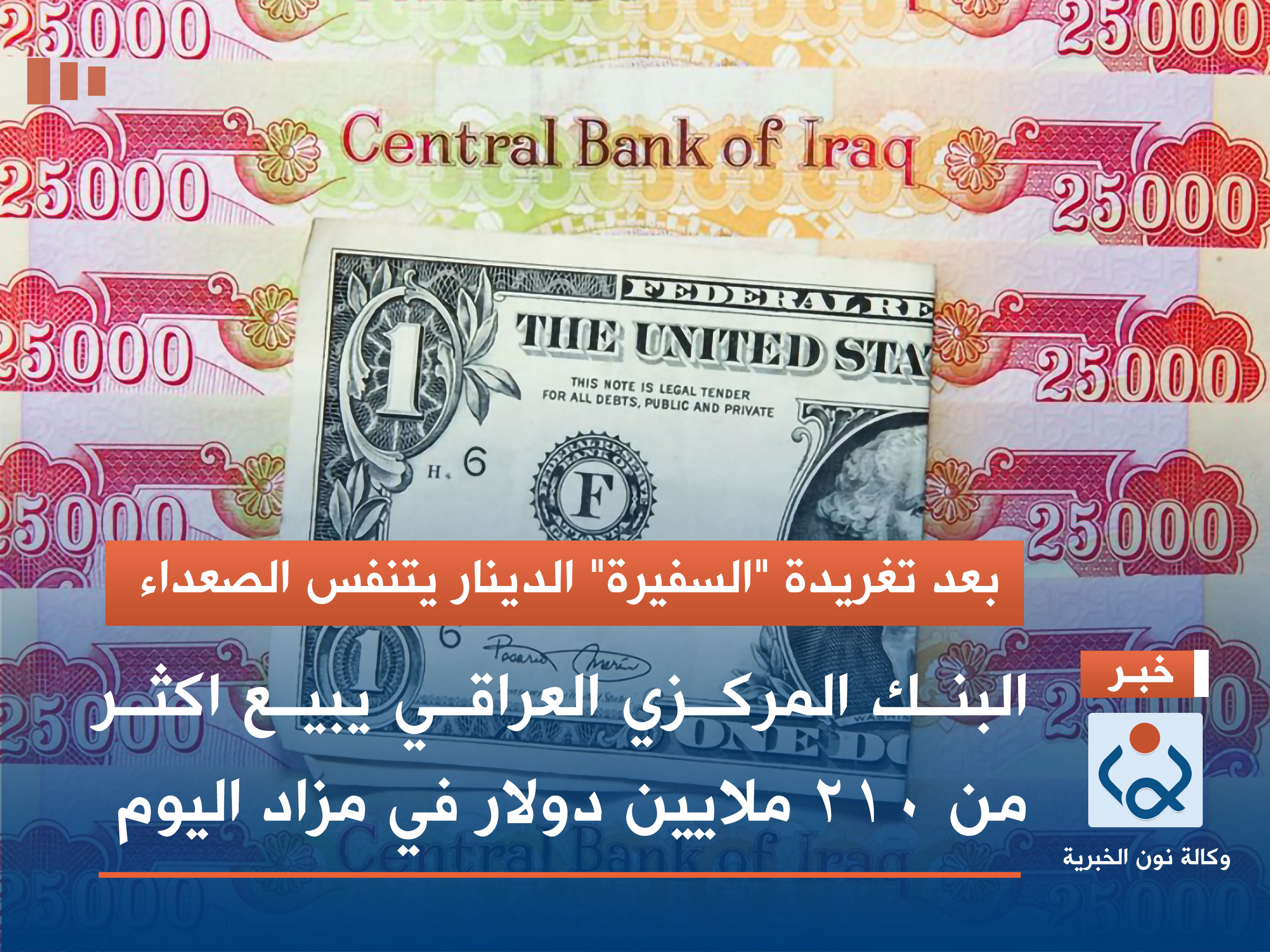 بعد تغريدة "السفيرة" الدينار يتنفس الصعداء.. البنك المركزي العراقي يبيع اكثر من 210 ملايين دولار في مزاد اليوم
