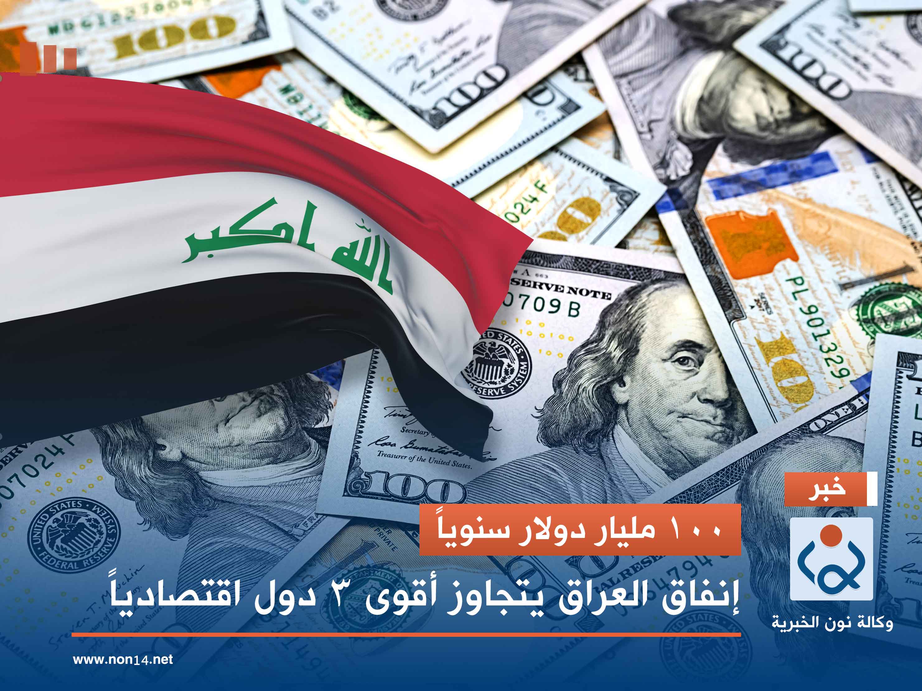 100 مليار دولار سنوياً.. إنفاق العراق يتجاوز أقوى 3 دول اقتصادياً