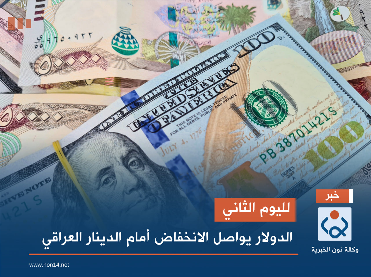 لليوم الثاني.. الدولار يواصل الانخفاض أمام الدينار العراقي