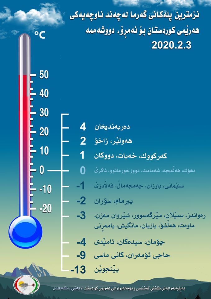 تسجيل درجة حرارة متدنية لافتة للنظر في ابرد منطقة بشمال العراق