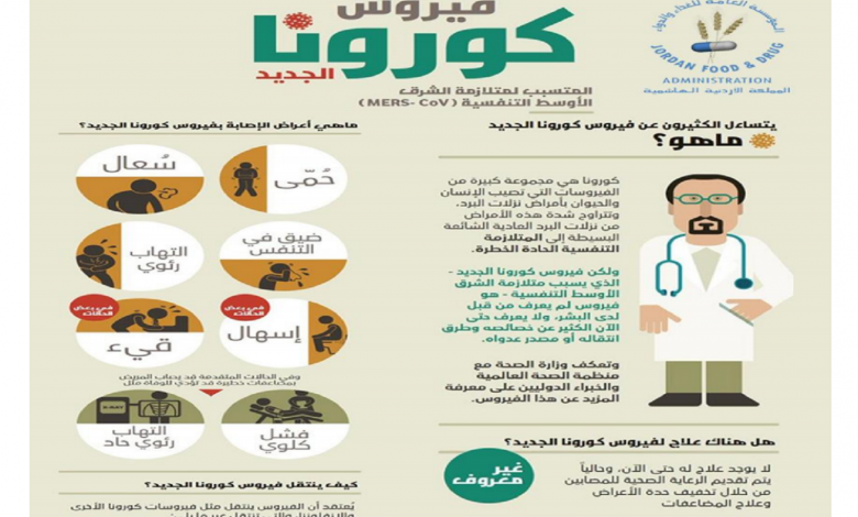 تغريم ممرض عراقي نشر خبرا كاذبا عن "كورونا"