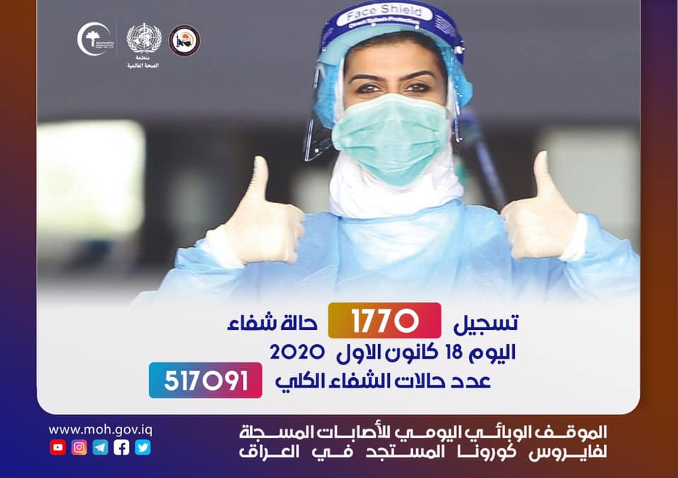 بالجدول :صعود بسيط  باعداد الاصابات بكورونا في عموم العراق