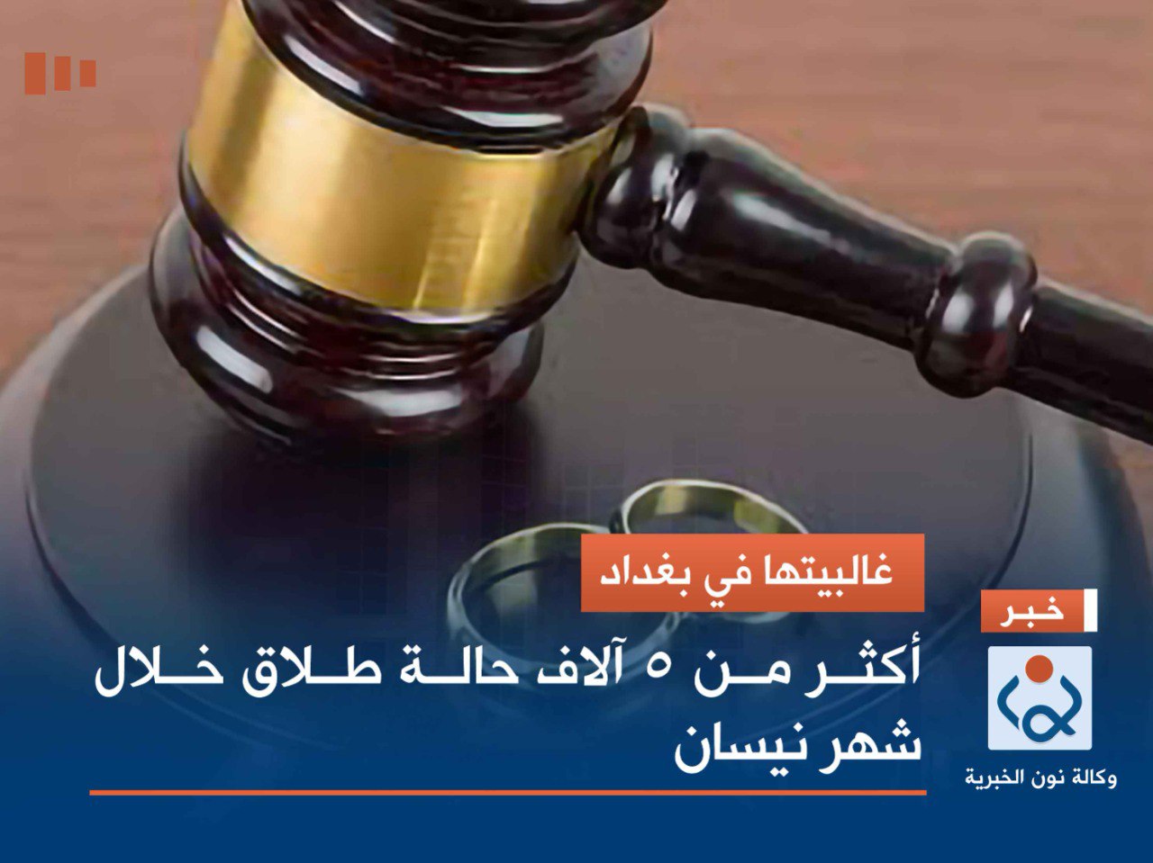 غالبيتها في بغداد.. أكثر من 5 آلاف حالة طلاق خلال شهر نيسان