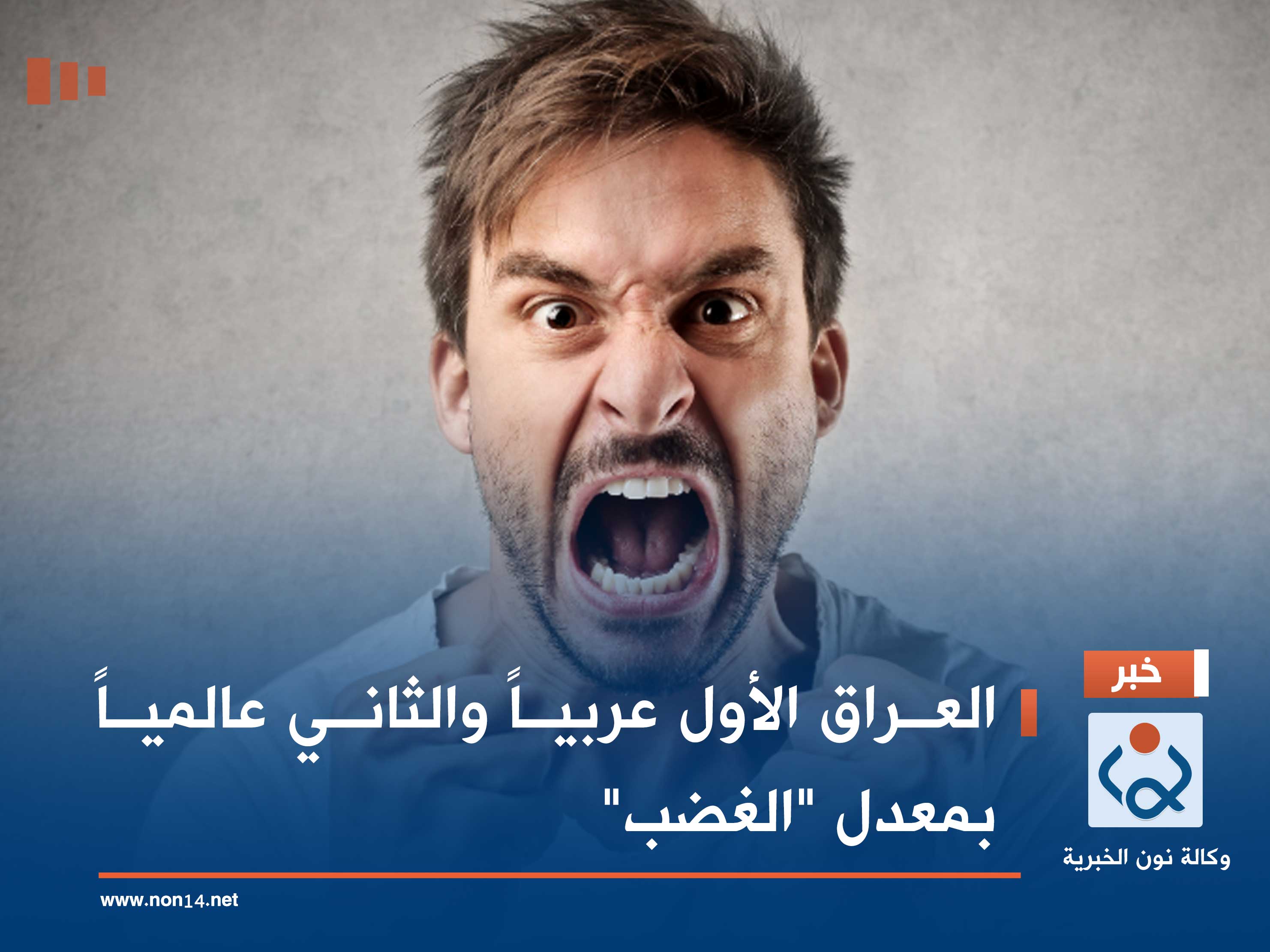 العراق الأول عربياً والثاني عالمياً بمعدل "الغضب"