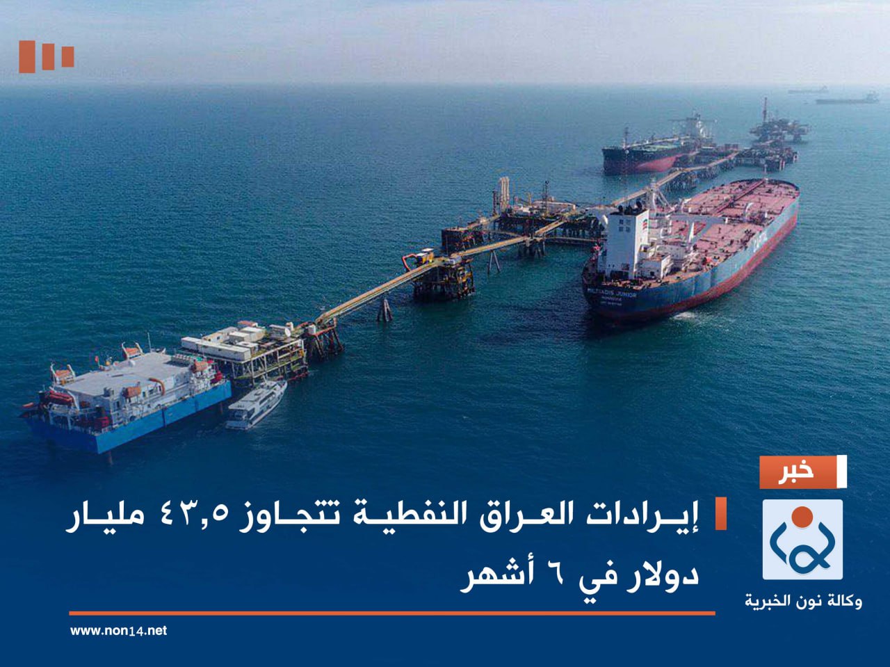 إيرادات العراق النفطية تتجاوز 43.5 مليار دولار في 6 أشهر
